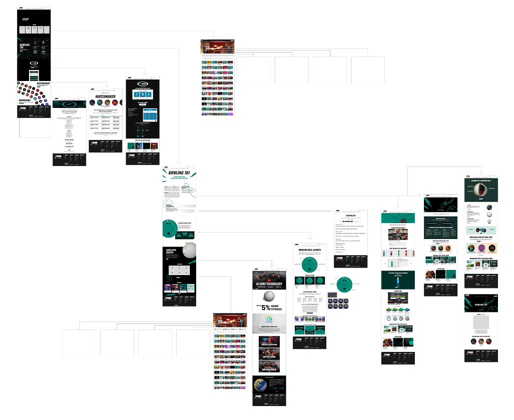 Landing page flow 4